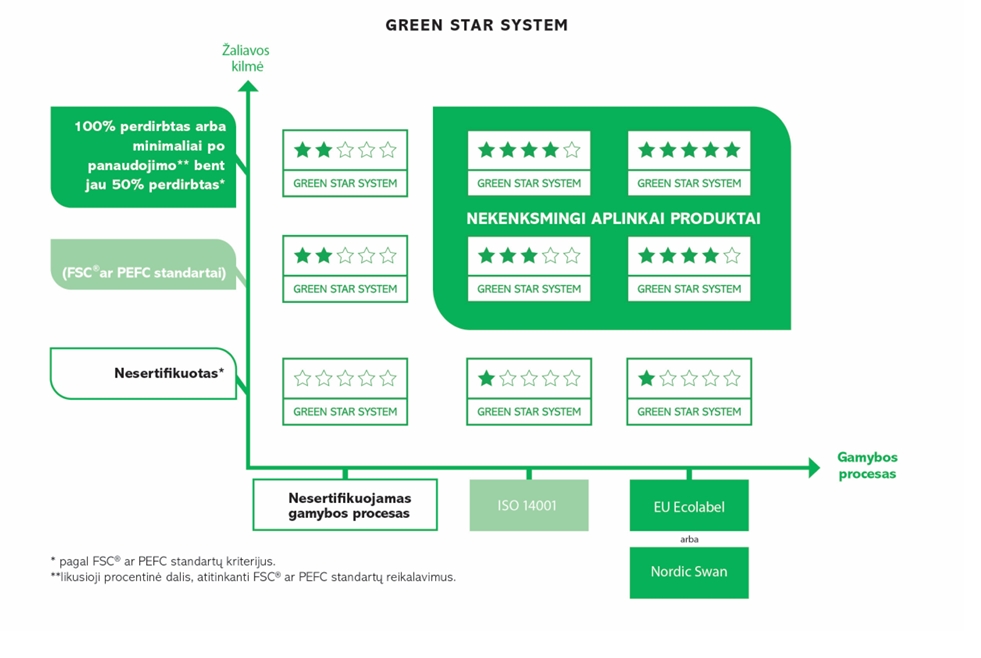 Green-star-system.jpeg