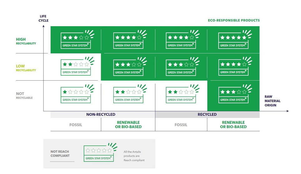 green-star_-Viscom.jpg