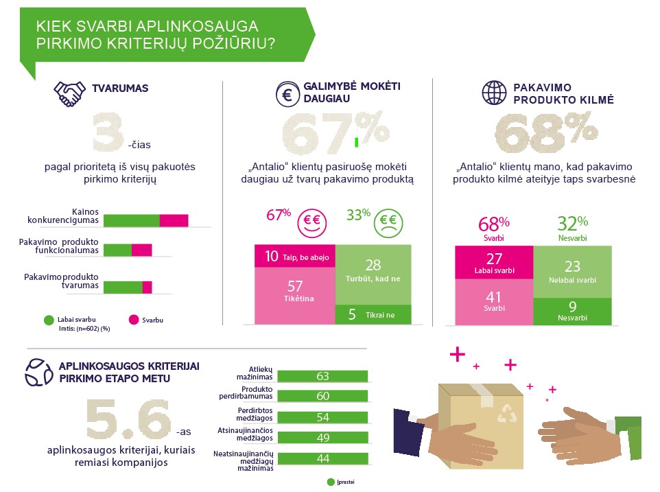 Antalis_infografikas_aplinkosaugos_tvarumas_2.jpg