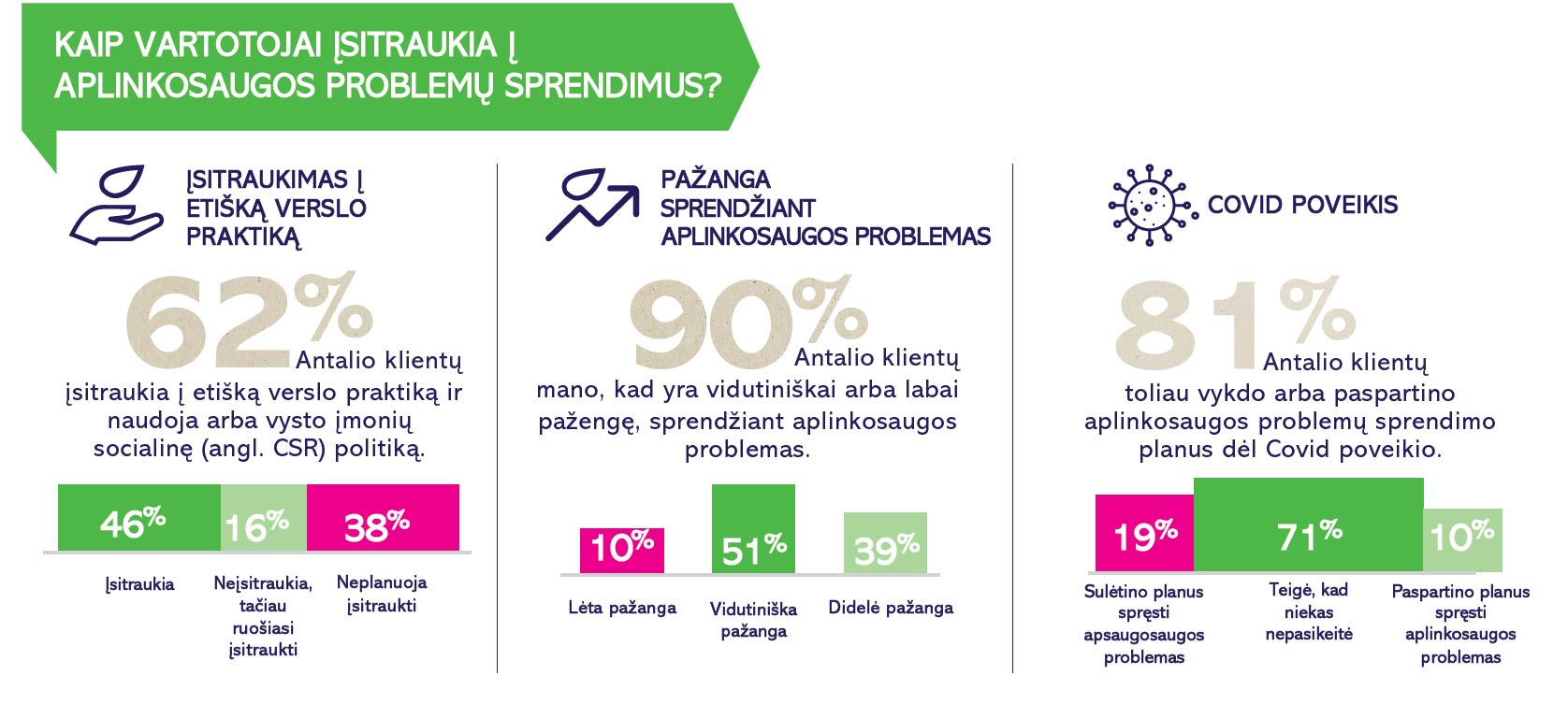 Antalis_infografikas_tvarumas_1.jpg (Web)